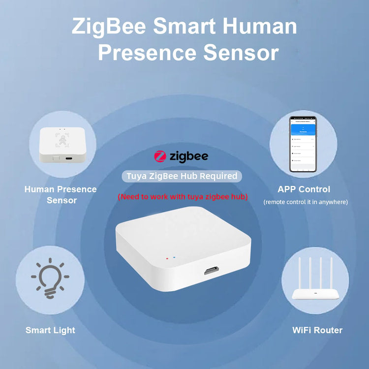 Smart Home Motion Sensor with Luminance and Distance Detection